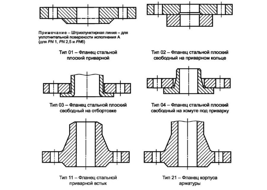 Чертежи фланцев ГОСТ 33259-2015 по типу